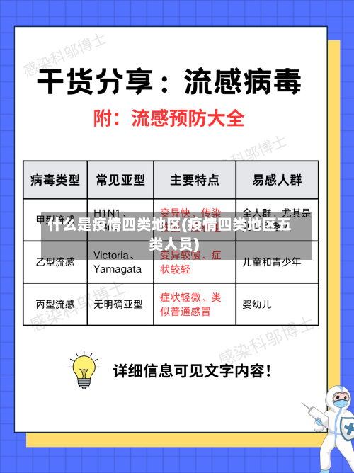 什么是疫情四类地区(疫情四类地区五类人员)-第2张图片