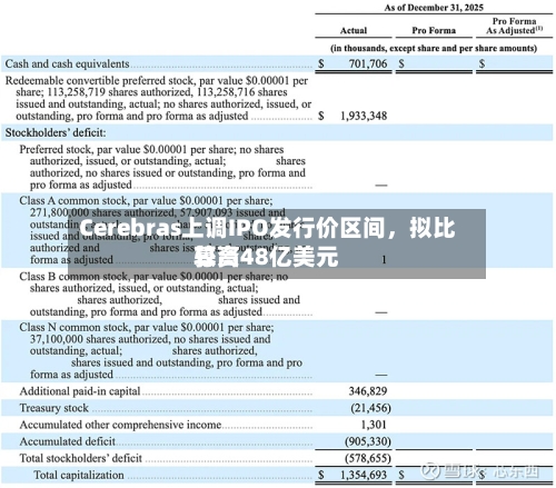 Cerebras上调IPO发行价区间，拟比较高募资48亿美元-第3张图片