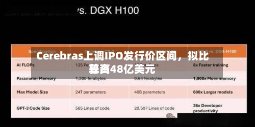 Cerebras上调IPO发行价区间，拟比较高募资48亿美元-第2张图片