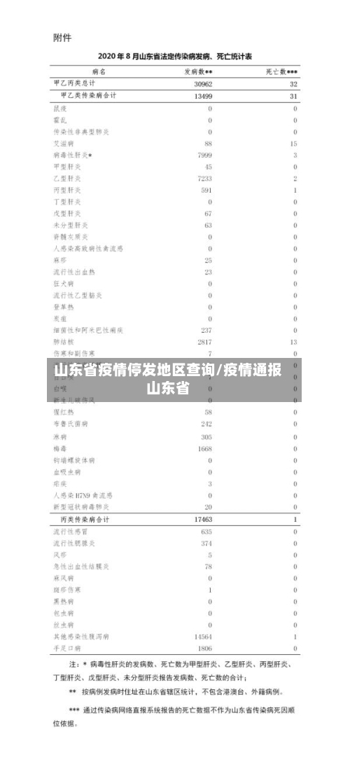 山东省疫情停发地区查询/疫情通报山东省-第2张图片