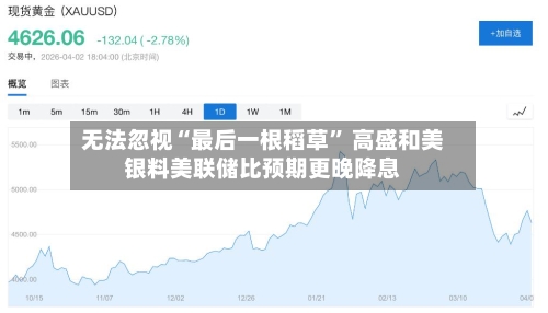 无法忽视“最后一根稻草	” 高盛和美银料美联储比预期更晚降息-第2张图片