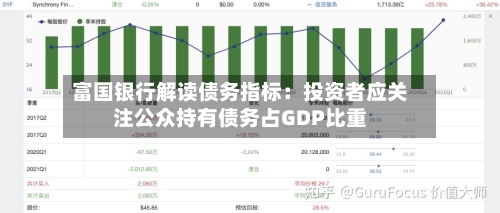 富国银行解读债务指标:投资者应关注公众持有债务占GDP比重