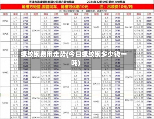 螺纹钢费用走势(今日螺纹钢多少钱一吨)-第3张图片