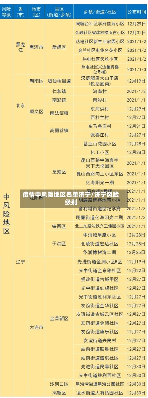 疫情中风险地区名单济宁/济宁风险级别