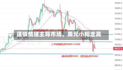 谨慎情绪主导市场，美元小幅走高-第2张图片