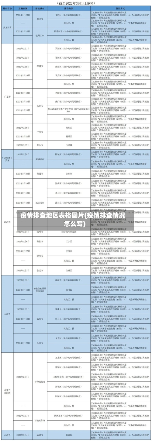 疫情排查地区表格图片(疫情排查情况怎么写)