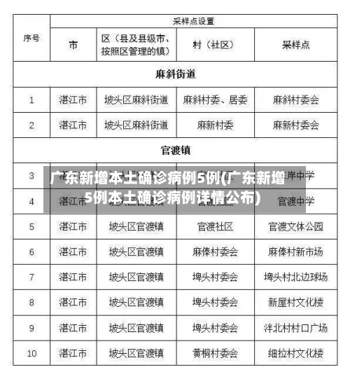 广东新增本土确诊病例5例(广东新增5例本土确诊病例详情公布)