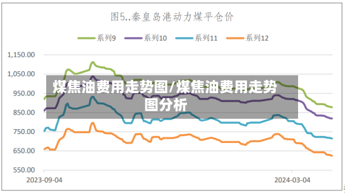 煤焦油费用走势图/煤焦油费用走势图分析-第2张图片
