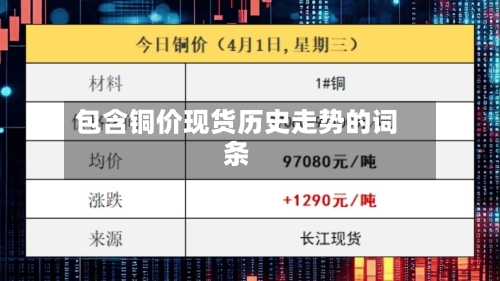 包含铜价现货历史走势的词条