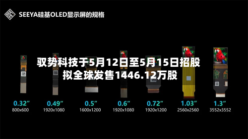 驭势科技于5月12日至5月15日招股 拟全球发售1446.12万股-第2张图片