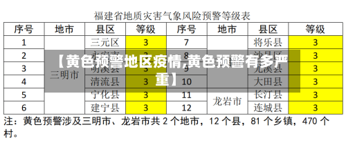 【黄色预警地区疫情,黄色预警有多严重】