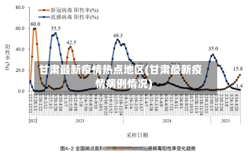 甘肃最新疫情热点地区(甘肃最新疫情病例情况)