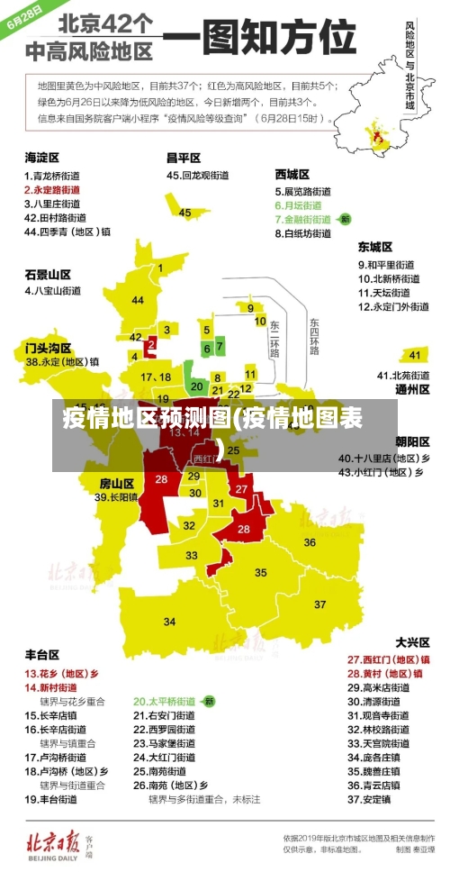 疫情地区预测图(疫情地图表)-第2张图片
