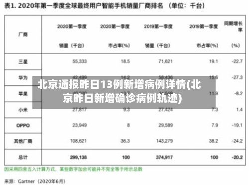 北京通报昨日13例新增病例详情(北京昨日新增确诊病例轨迹)-第3张图片