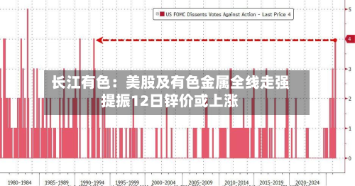 长江有色:美股及有色金属全线走强提振12日锌价或上涨