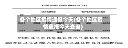 各个地区疫情通报今天(各个地区疫情通报今天查询)-第3张图片