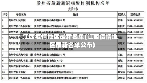 江西疫情地区最新名单(江西疫情地区最新名单公布)