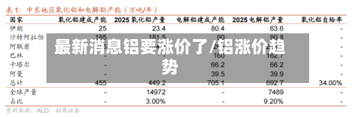 最新消息铝要涨价了/铝涨价趋势-第3张图片