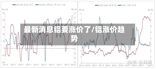 最新消息铝要涨价了/铝涨价趋势-第2张图片