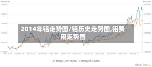 2014年铝走势图/铝历史走势图,铝费用走势图-第2张图片