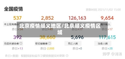 北京疫情顺义地区/北京顺义疫情区域-第2张图片