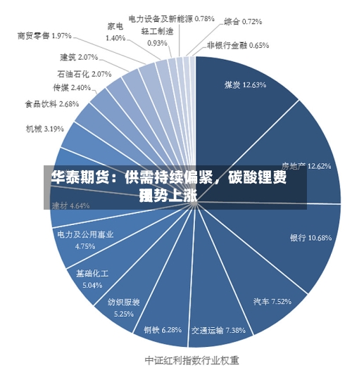 华泰期货：供需持续偏紧，碳酸锂费用强势上涨