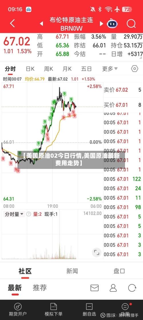 【美国原油02今日行情,美国原油最新费用走势】-第3张图片