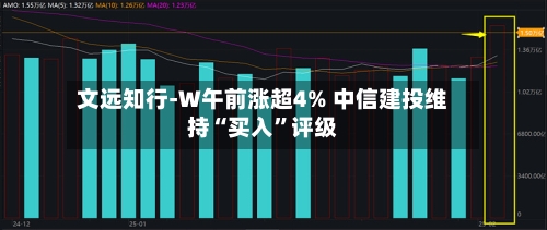 文远知行-W午前涨超4% 中信建投维持“买入”评级-第3张图片