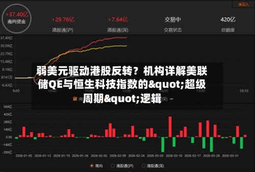 弱美元驱动港股反转？机构详解美联储QE与恒生科技指数的"超级周期"逻辑-第2张图片