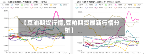 【豆油期货行情,豆粕期货最新行情分析】