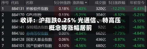 收评：沪指跌0.25% 光通信、特高压概念等涨幅居前-第2张图片