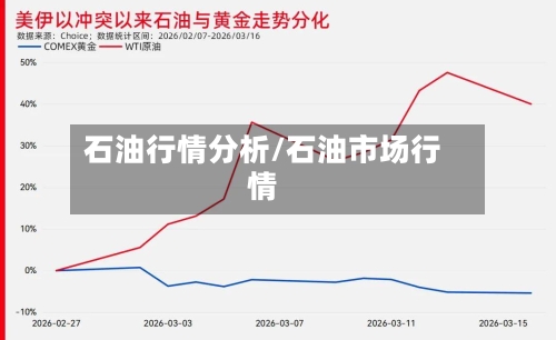 石油行情分析/石油市场行情