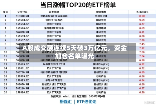 A股成交额连续5天破3万亿元，资金加仓名单曝光