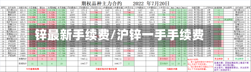锌最新手续费/沪锌一手手续费
