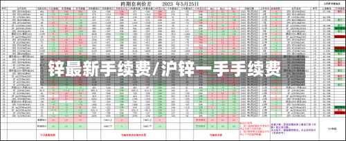 锌最新手续费/沪锌一手手续费-第3张图片