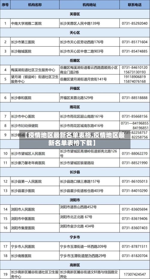 【疫情地区最新名单表格,疫情地区最新名单表格下载】