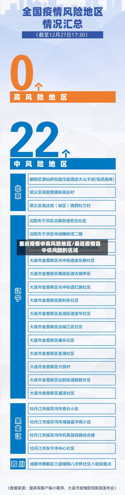 最近疫情中高风险地区/最近疫情高中低风险的区域