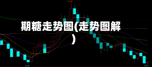 期糖走势图(走势图解)