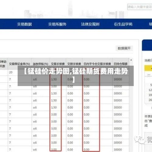【锰硅价走势图,锰硅期货费用走势】-第3张图片