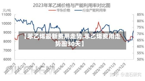 【苯乙烯最新费用走势,苯乙烯费用走势图30天】