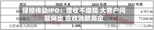 绿控传动IPO:增收不增现 大客户问题突出 应收账款高企-第2张图片