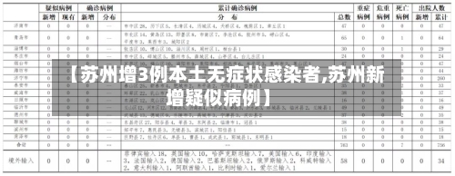 【苏州增3例本土无症状感染者,苏州新增疑似病例】
