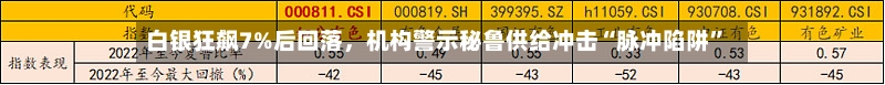 白银狂飙7%后回落,机构警示秘鲁供给冲击“脉冲陷阱”