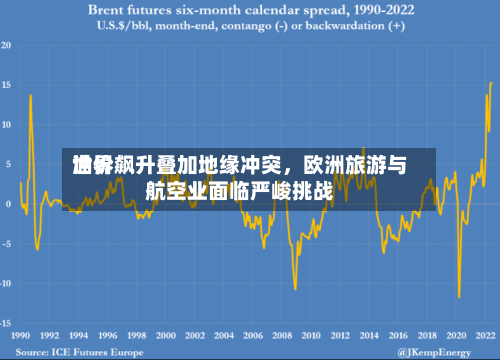 世界油价飙升叠加地缘冲突	，欧洲旅游与航空业面临严峻挑战-第3张图片