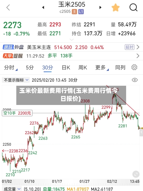玉米价最新费用行情(玉米费用行情今日报价)-第2张图片
