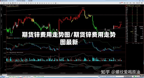 期货锌费用走势图/期货锌费用走势图最新-第3张图片