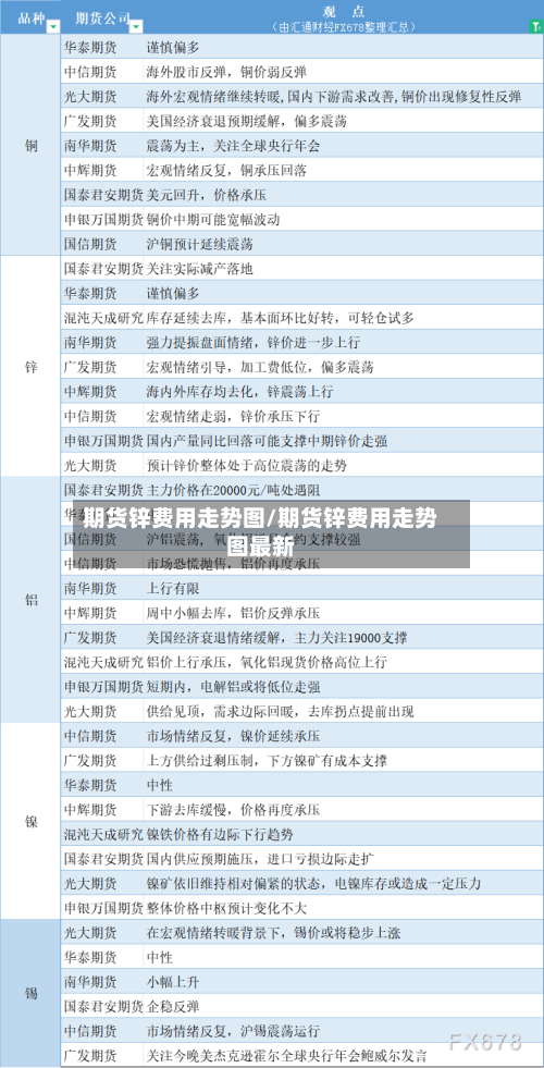 期货锌费用走势图/期货锌费用走势图最新-第2张图片