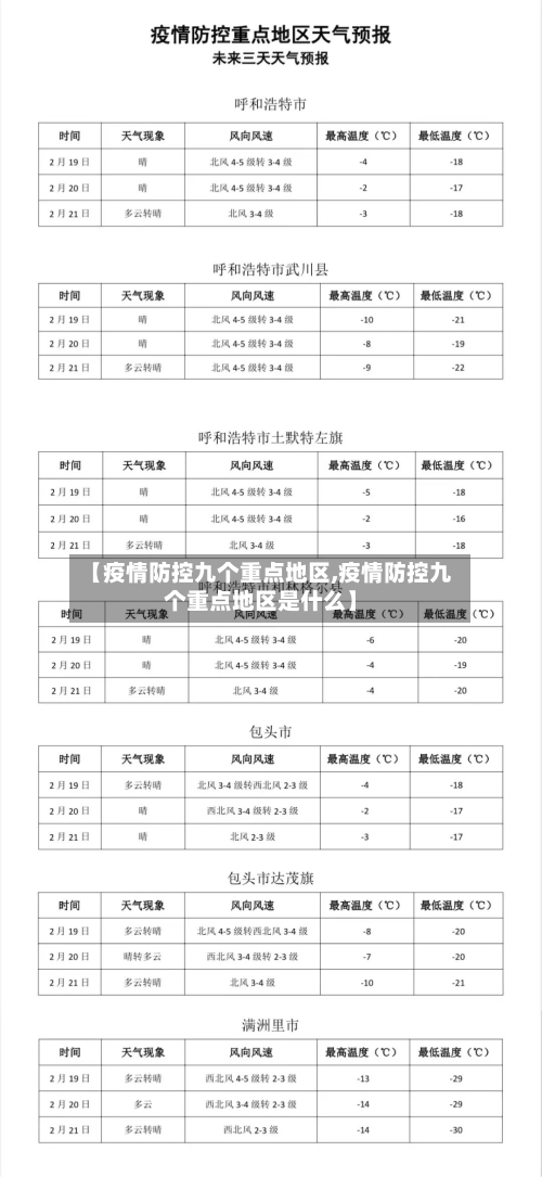 【疫情防控九个重点地区,疫情防控九个重点地区是什么】-第3张图片
