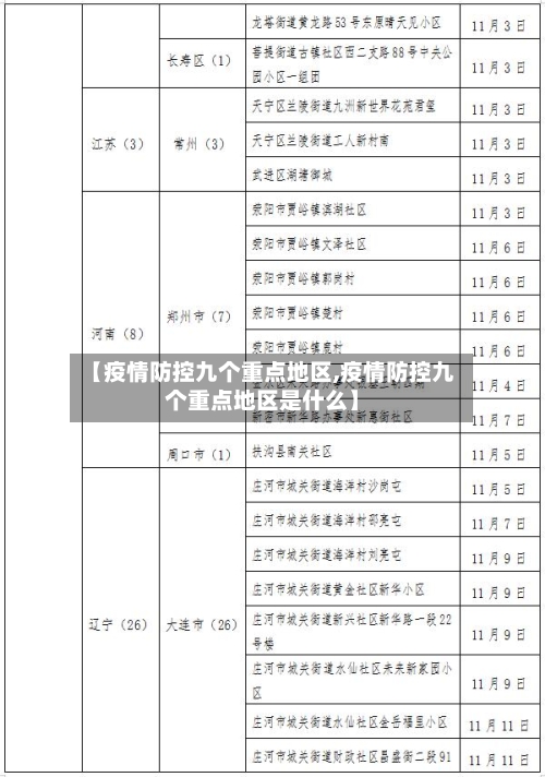 【疫情防控九个重点地区,疫情防控九个重点地区是什么】-第2张图片