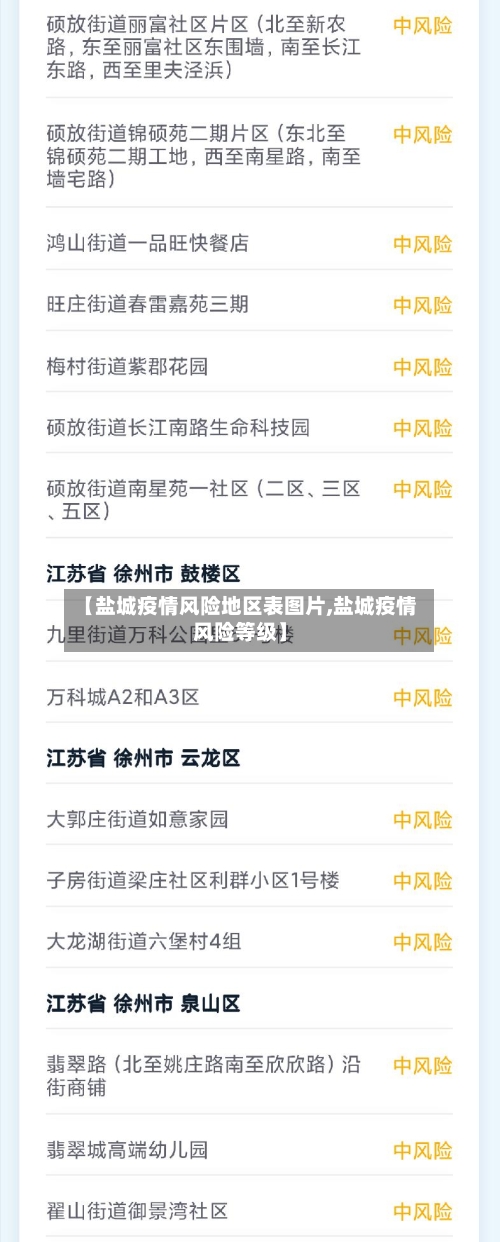 【盐城疫情风险地区表图片,盐城疫情风险等级】-第2张图片